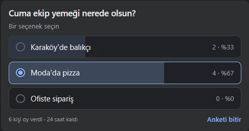 Cuma ekip yemeği anketi: Moda'da pizza dört oyla önde.